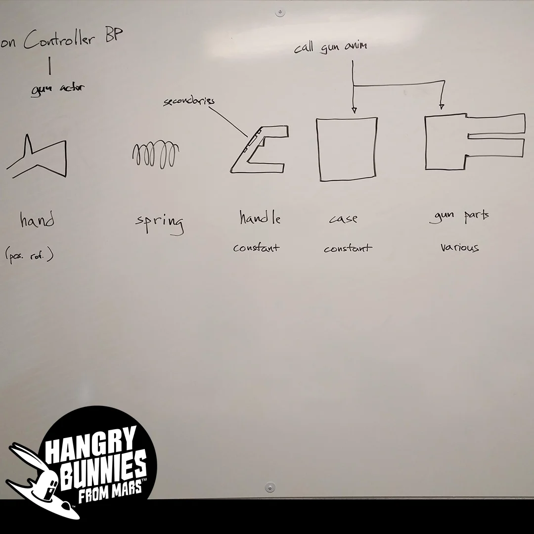  Creating the layout breakdown of the weapon platforms 